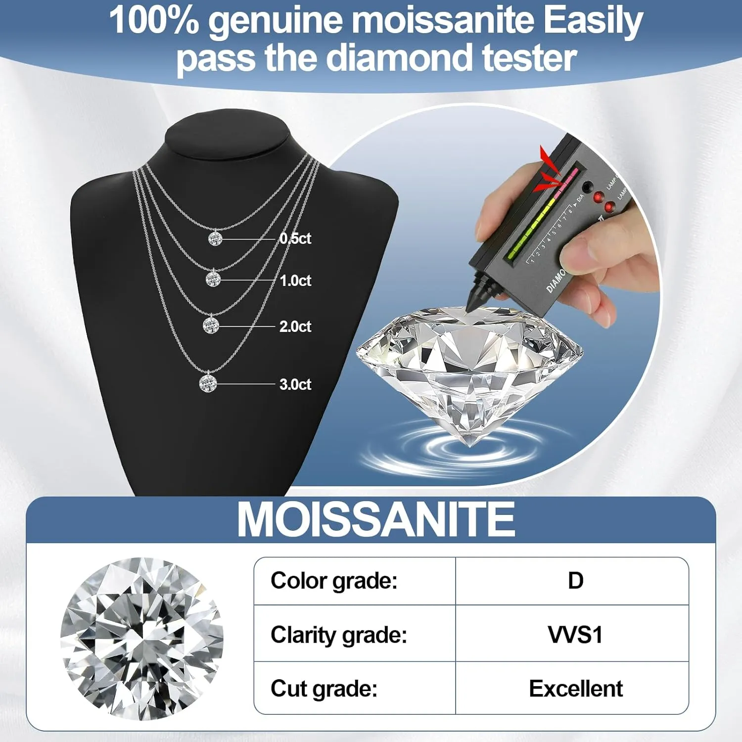 Moissanite Solitaire Necklace for Women, 0.5-3 Carat Lab Created Diamond Pendant Necklace White Gold Plated Sterling Silver, Anniversary Birthday Wedding Gifts for Wife